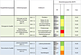 Planungshilfe Zertifizierung