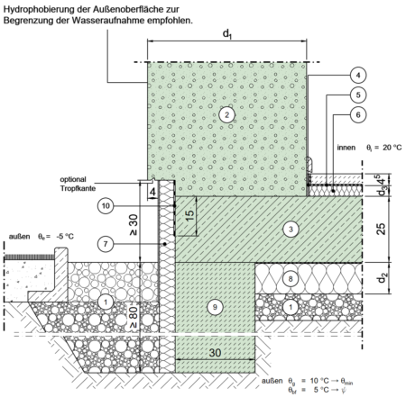 Detailseite Planungsatlas Hochbau Einschalige monolithische
